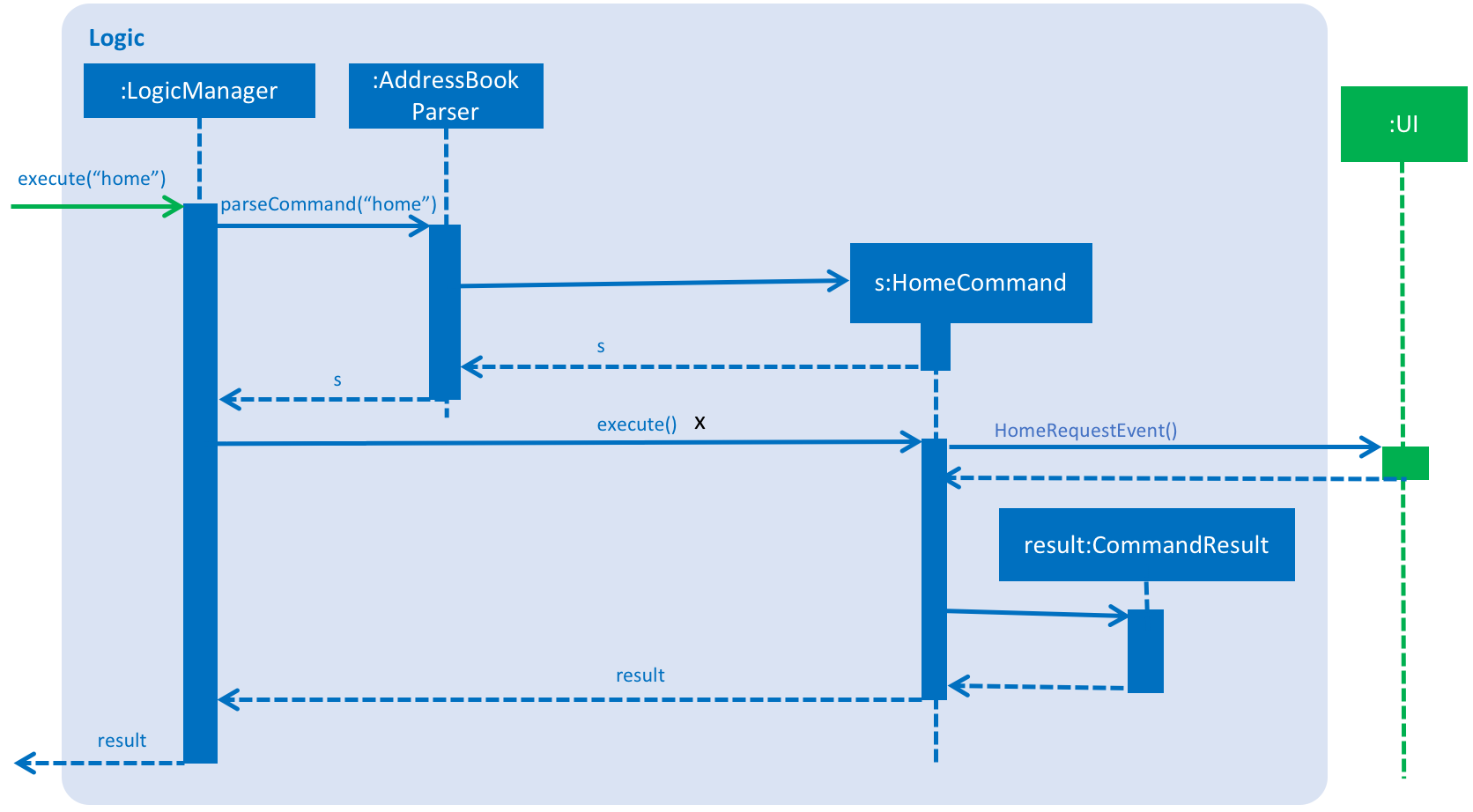 HomeSequenceDiagram