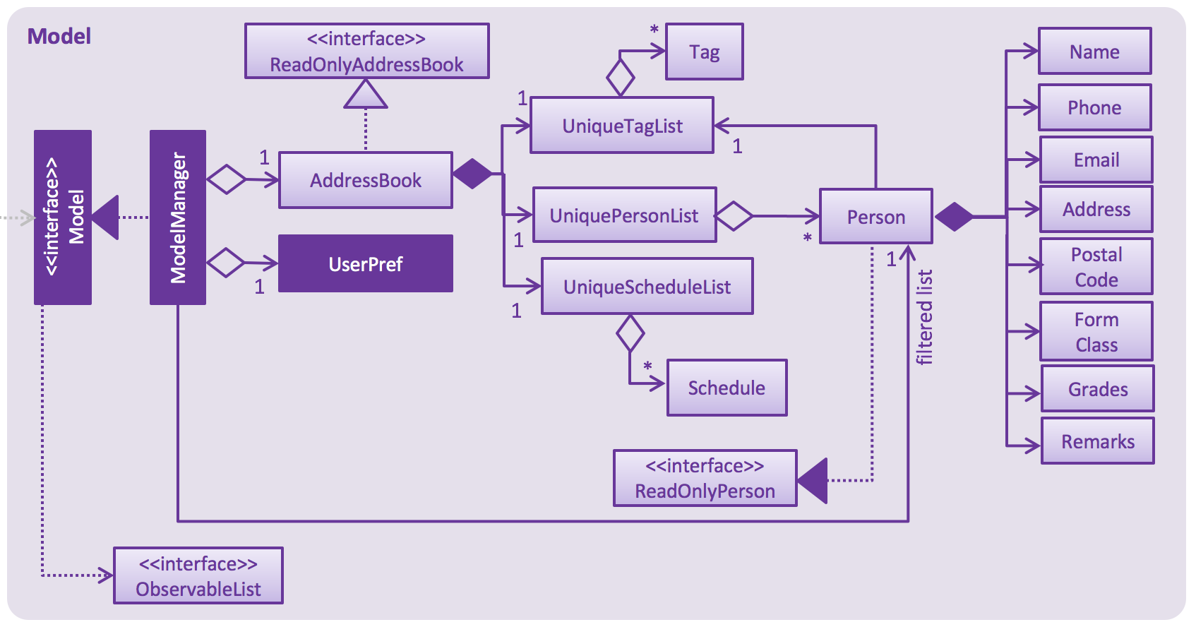 ModelClassDiagram