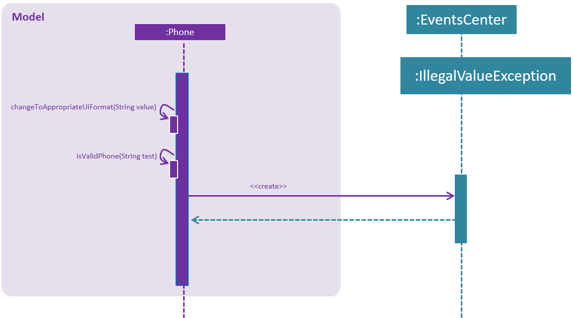 MultipleNumberSequenceDiagram