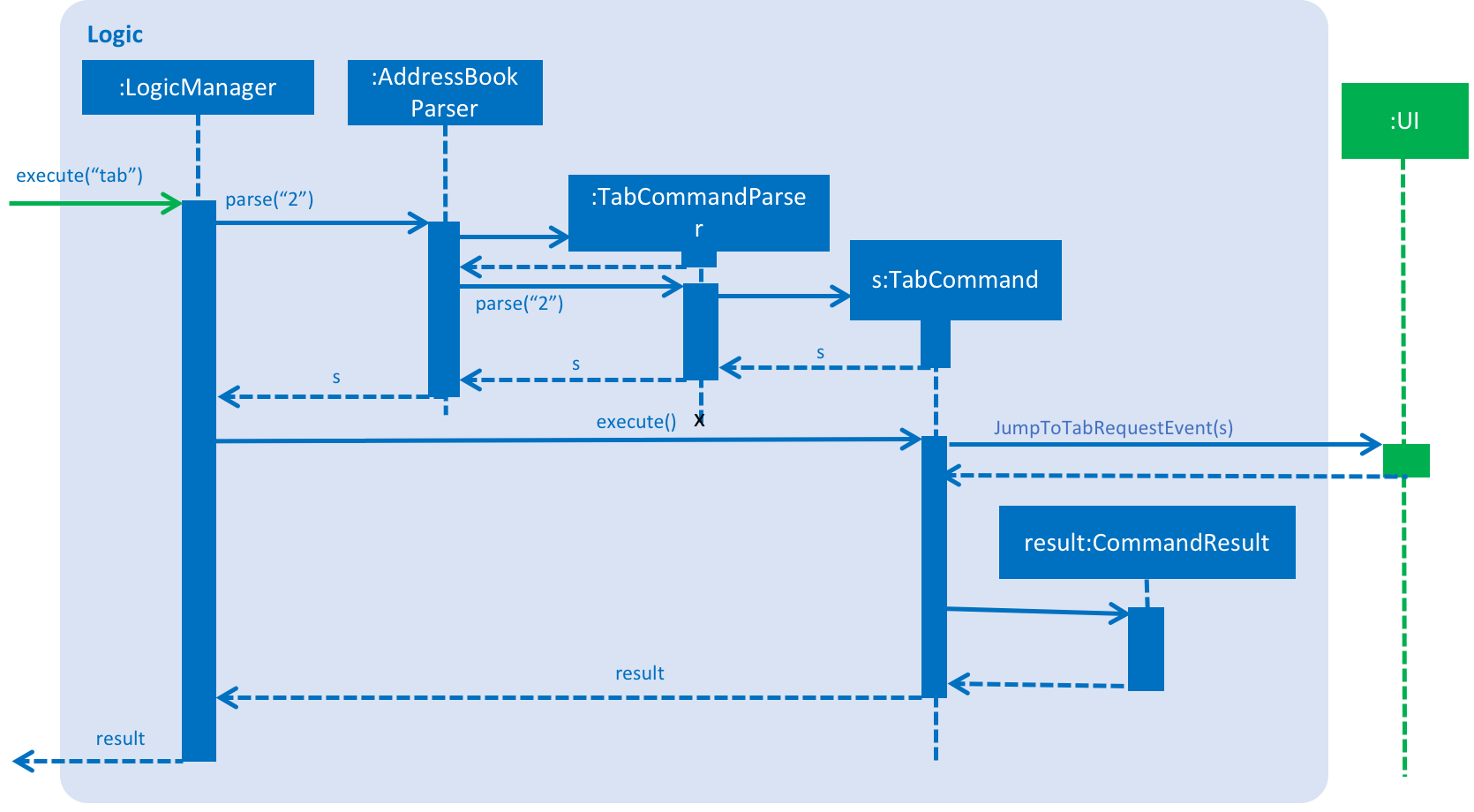 TabSequenceDiagram