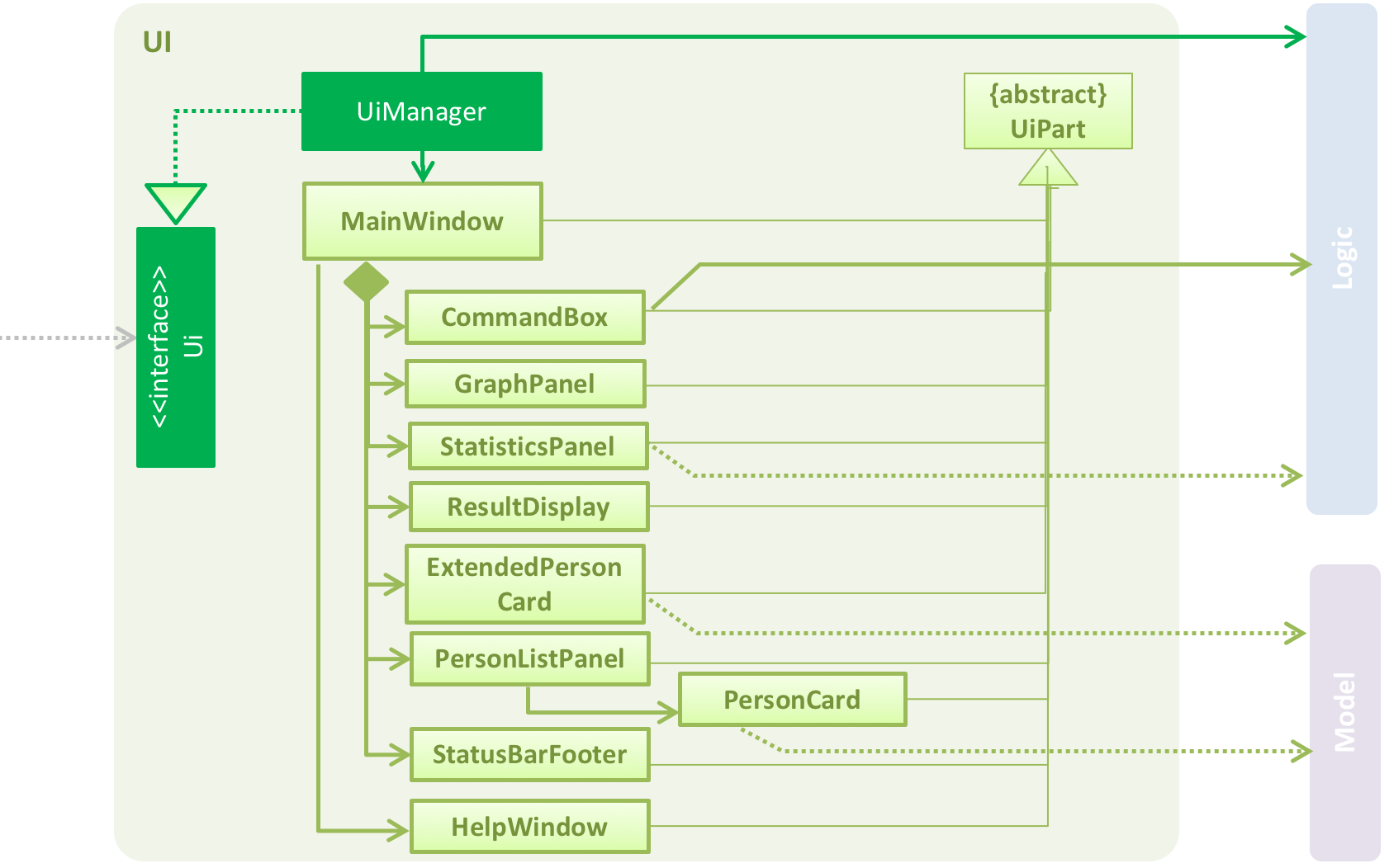 UiClassDiagram