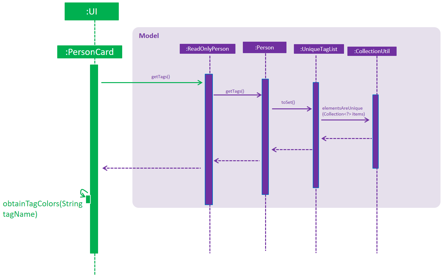 UniqueTagColorSequenceDiagram